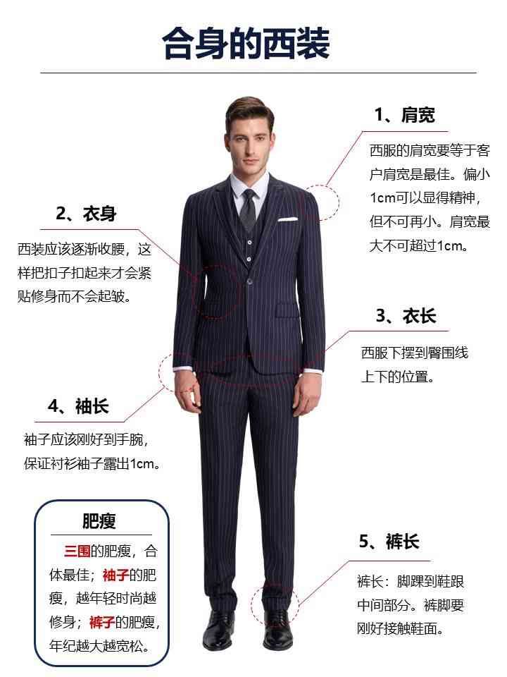男士正装的标准（收藏！一张图告诉你：什么是合身的西服）(图1)